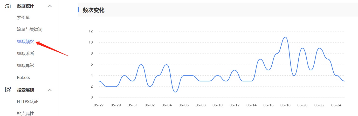 Baidu spider crawlactiviteit